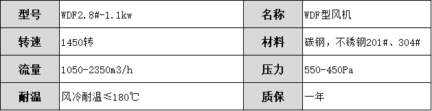 WDF2.8#-1.1kw.png